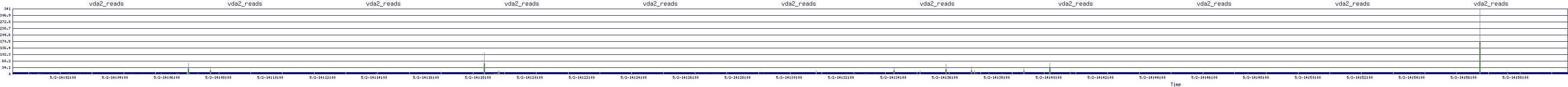 /2025/05/02/14/vda2_reads.png
