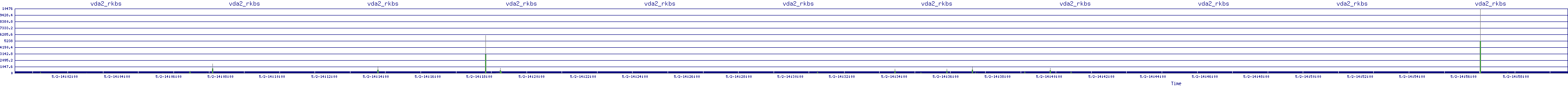 /2025/05/02/14/vda2_rkbs.png