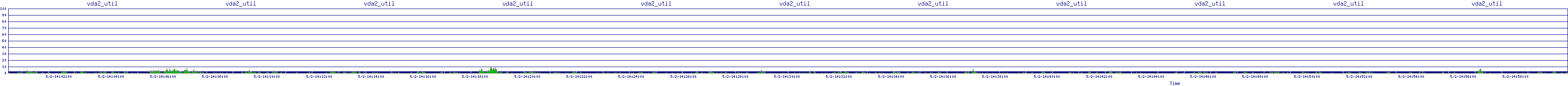 /2025/05/02/14/vda2_util.png