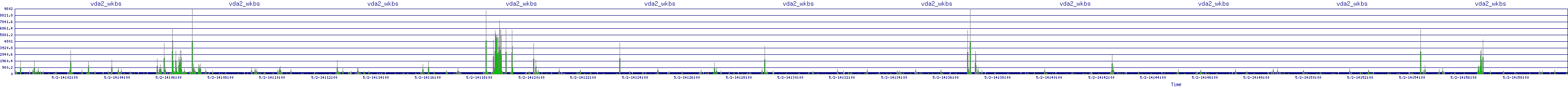 /2025/05/02/14/vda2_wkbs.png
