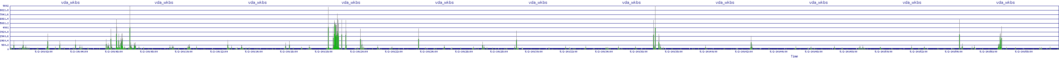 /2025/05/02/14/vda_wkbs.png