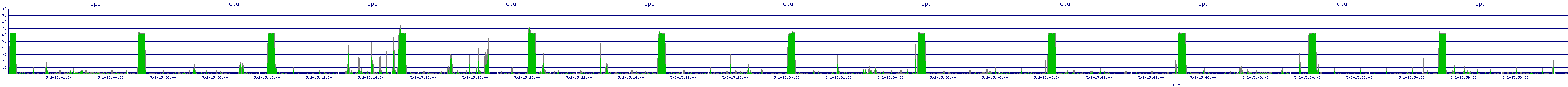/2025/05/02/15/cpu.png