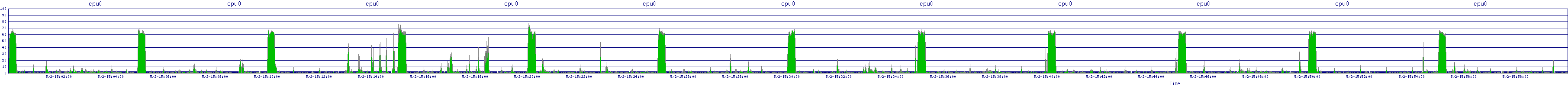 /2025/05/02/15/cpu0.png