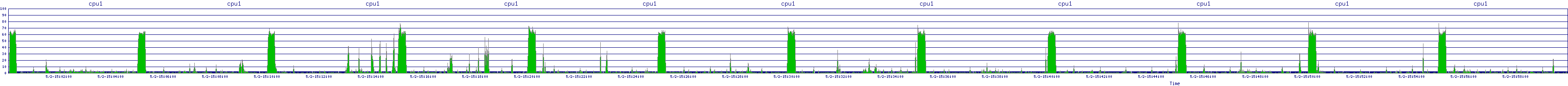 /2025/05/02/15/cpu1.png