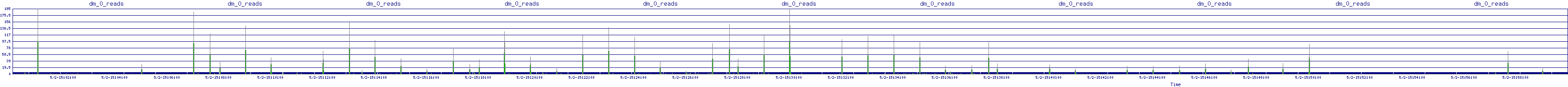 /2025/05/02/15/dm_0_reads.png