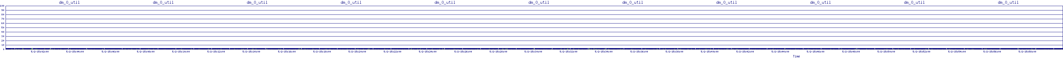 /2025/05/02/15/dm_0_util.png