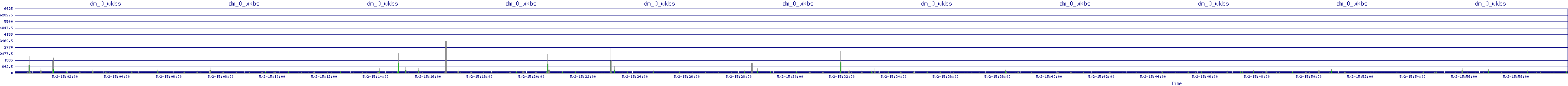 /2025/05/02/15/dm_0_wkbs.png