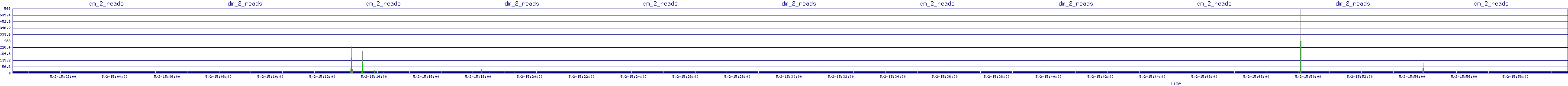 /2025/05/02/15/dm_2_reads.png