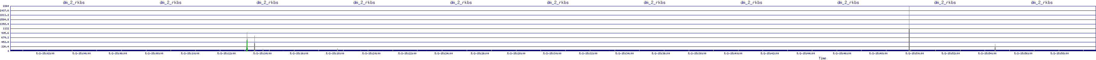 /2025/05/02/15/dm_2_rkbs.png