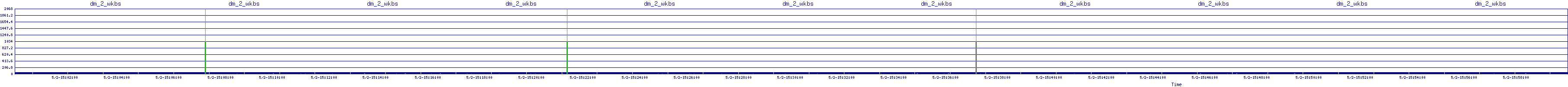 /2025/05/02/15/dm_2_wkbs.png