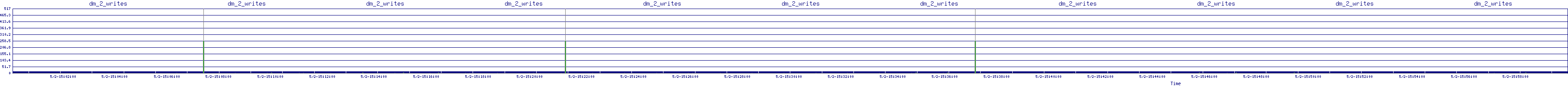 /2025/05/02/15/dm_2_writes.png