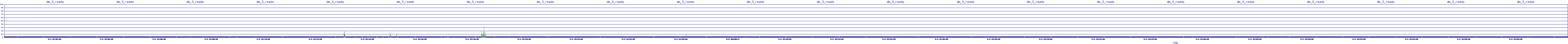 /2025/05/02/15/dm_3_reads.png