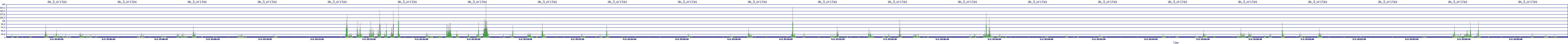 /2025/05/02/15/dm_3_writes.png