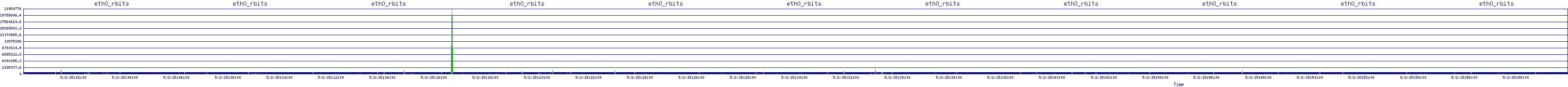 /2025/05/02/15/eth0_rbits.png