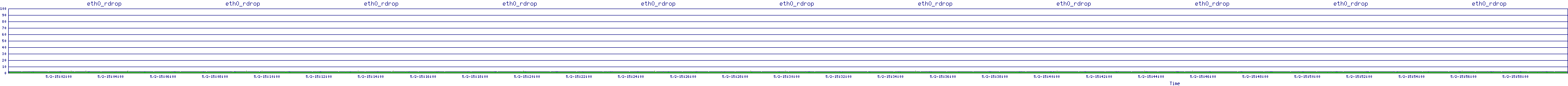 /2025/05/02/15/eth0_rdrop.png