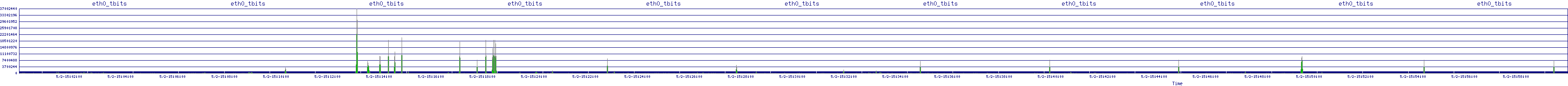 /2025/05/02/15/eth0_tbits.png