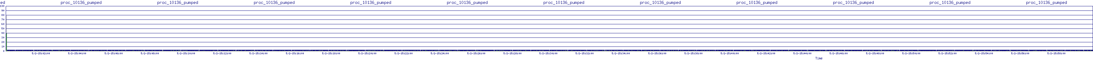 /2025/05/02/15/proc_10136_pumped.png