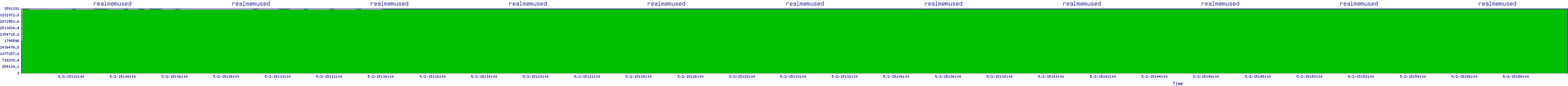 /2025/05/02/15/realmemused.png