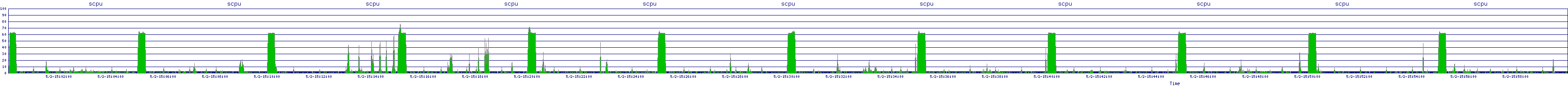 /2025/05/02/15/scpu.png