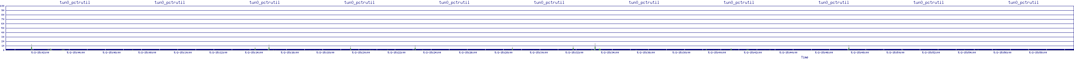 /2025/05/02/15/tun0_pctrutil.png