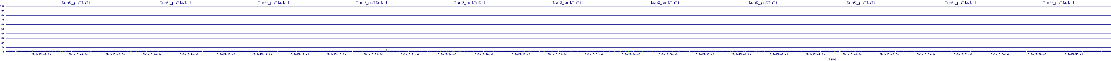 /2025/05/02/15/tun0_pcttutil.png