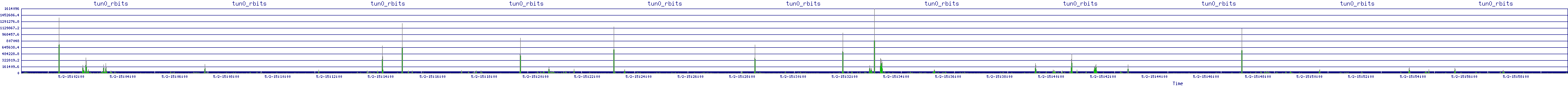 /2025/05/02/15/tun0_rbits.png
