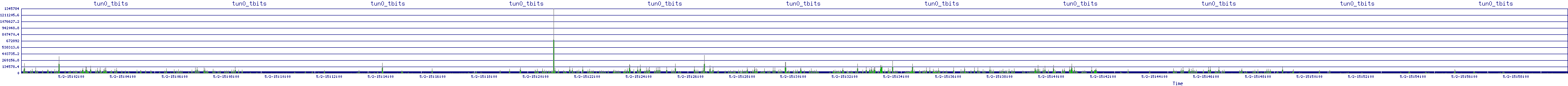 /2025/05/02/15/tun0_tbits.png