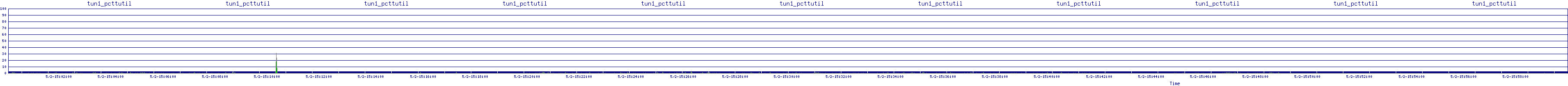 /2025/05/02/15/tun1_pcttutil.png