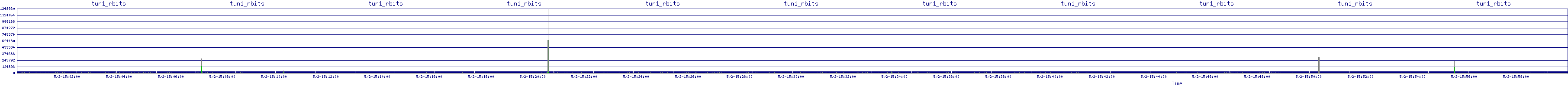 /2025/05/02/15/tun1_rbits.png