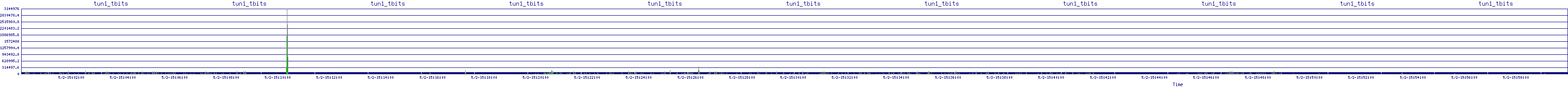 /2025/05/02/15/tun1_tbits.png