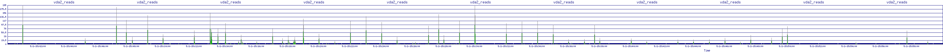 /2025/05/02/15/vda2_reads.png