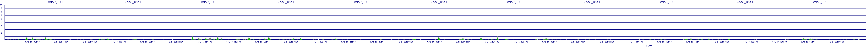 /2025/05/02/15/vda2_util.png