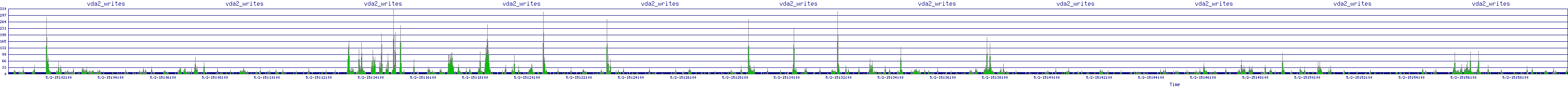 /2025/05/02/15/vda2_writes.png