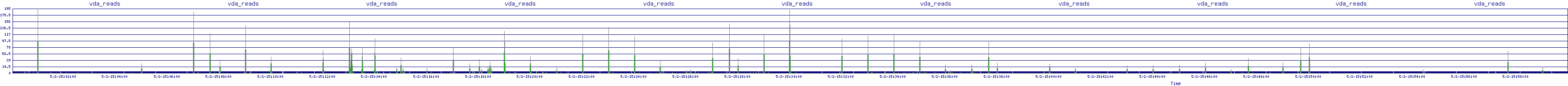 /2025/05/02/15/vda_reads.png