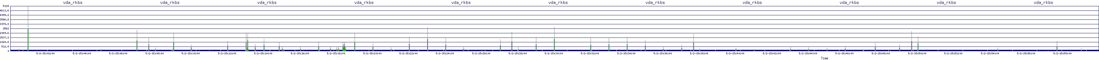 /2025/05/02/15/vda_rkbs.png