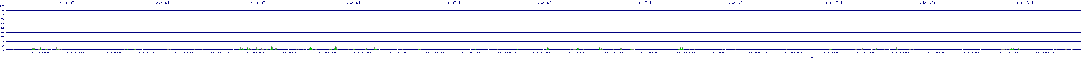 /2025/05/02/15/vda_util.png