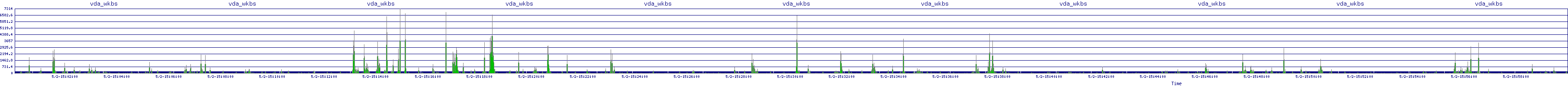 /2025/05/02/15/vda_wkbs.png