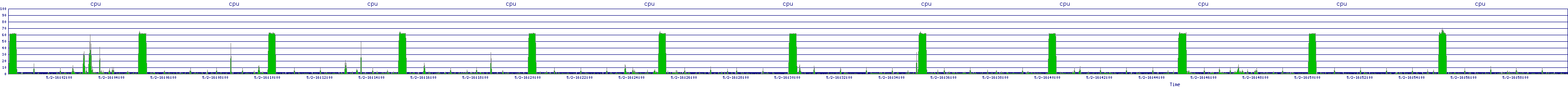 /2025/05/02/16/cpu.png