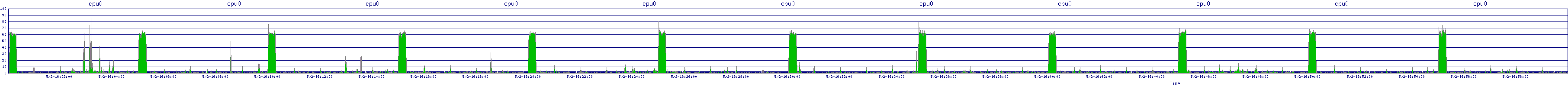 /2025/05/02/16/cpu0.png