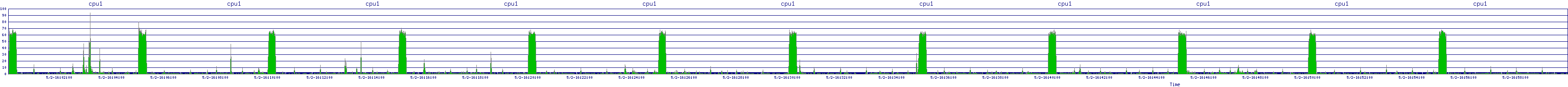 /2025/05/02/16/cpu1.png