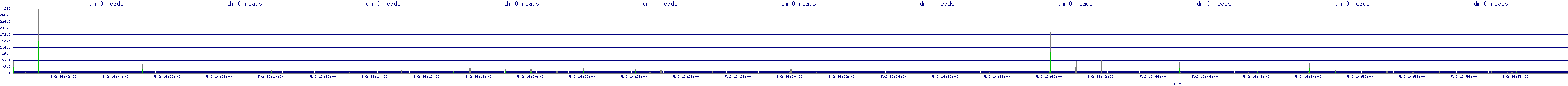 /2025/05/02/16/dm_0_reads.png
