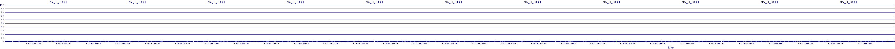 /2025/05/02/16/dm_0_util.png