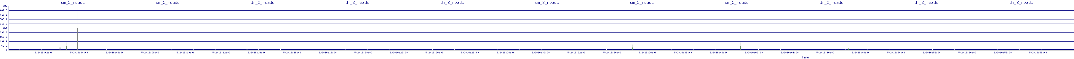 /2025/05/02/16/dm_2_reads.png