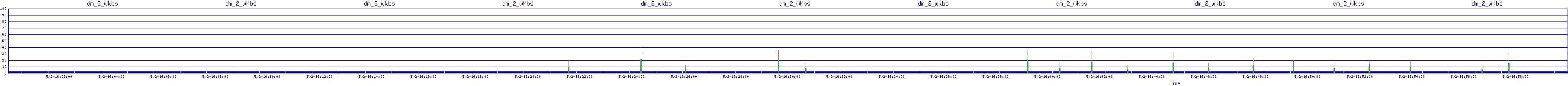 /2025/05/02/16/dm_2_wkbs.png