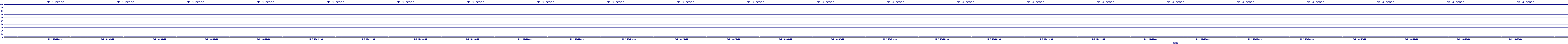 /2025/05/02/16/dm_3_reads.png