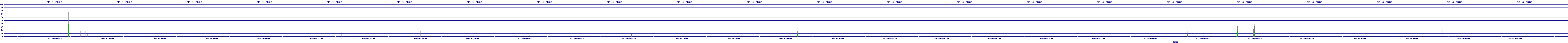/2025/05/02/16/dm_3_rkbs.png