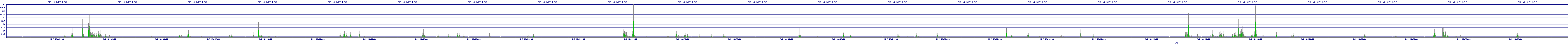 /2025/05/02/16/dm_3_writes.png
