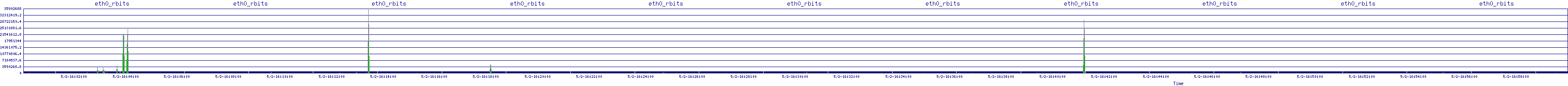 /2025/05/02/16/eth0_rbits.png