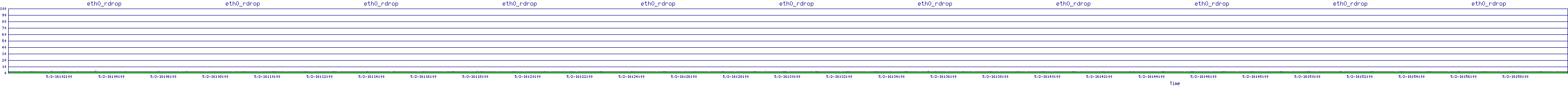 /2025/05/02/16/eth0_rdrop.png
