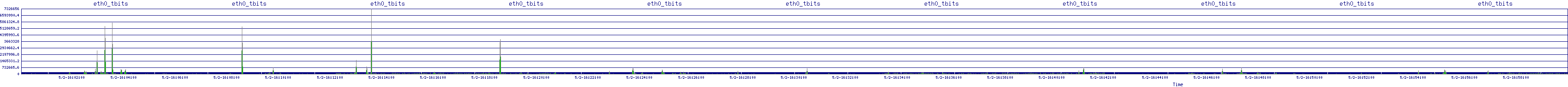/2025/05/02/16/eth0_tbits.png